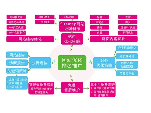 网站建设的基本流程，你都知道有哪些吗？