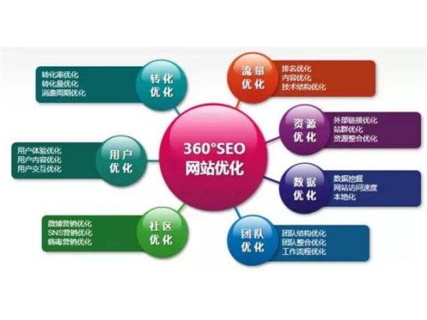 网络营销,选对人走对路是关键